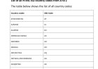 All HTML ISO Country Codes Reference