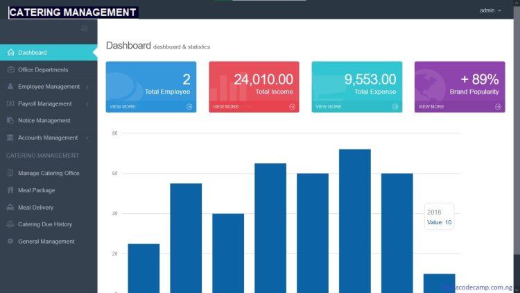 Complete Catering management Platform script using php